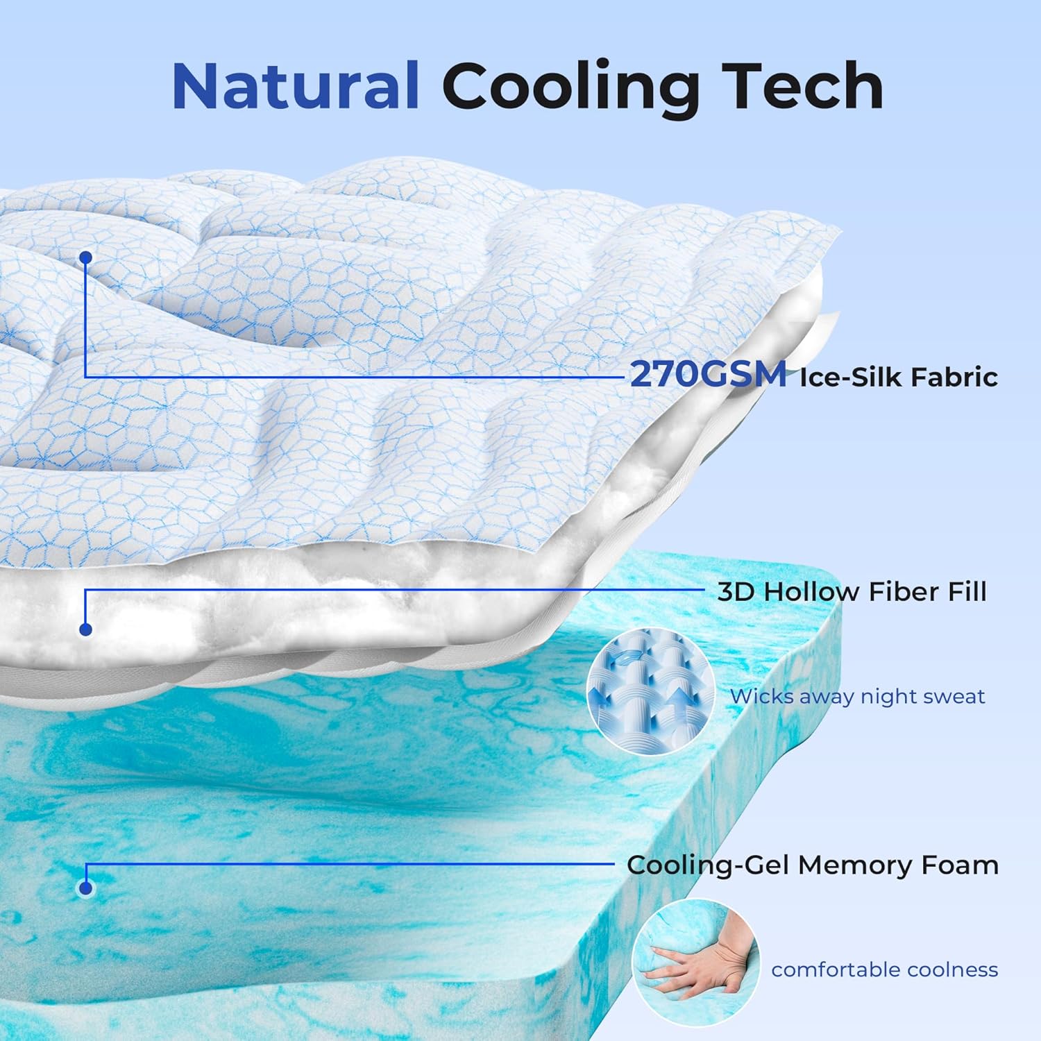 Dual Layer 4 Inch Cooling Memory Foam Mattress