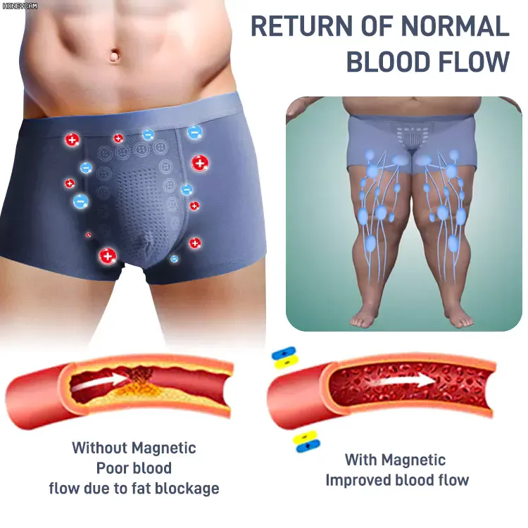 Men’s Health Approved: Natural Magnetic Massage Underwear. If it doesn’t work, you get 100% of your money back. No questions asked