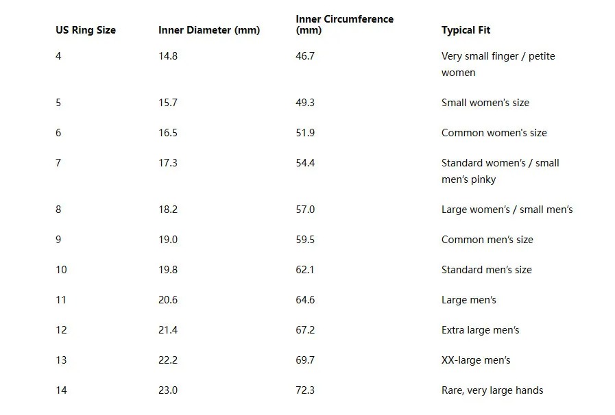 United States Marine Corps 250th Anniversary Commemorative Ring