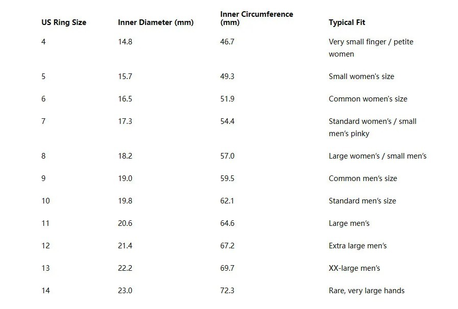 United States Marine Corps 250th Anniversary Commemorative Ring