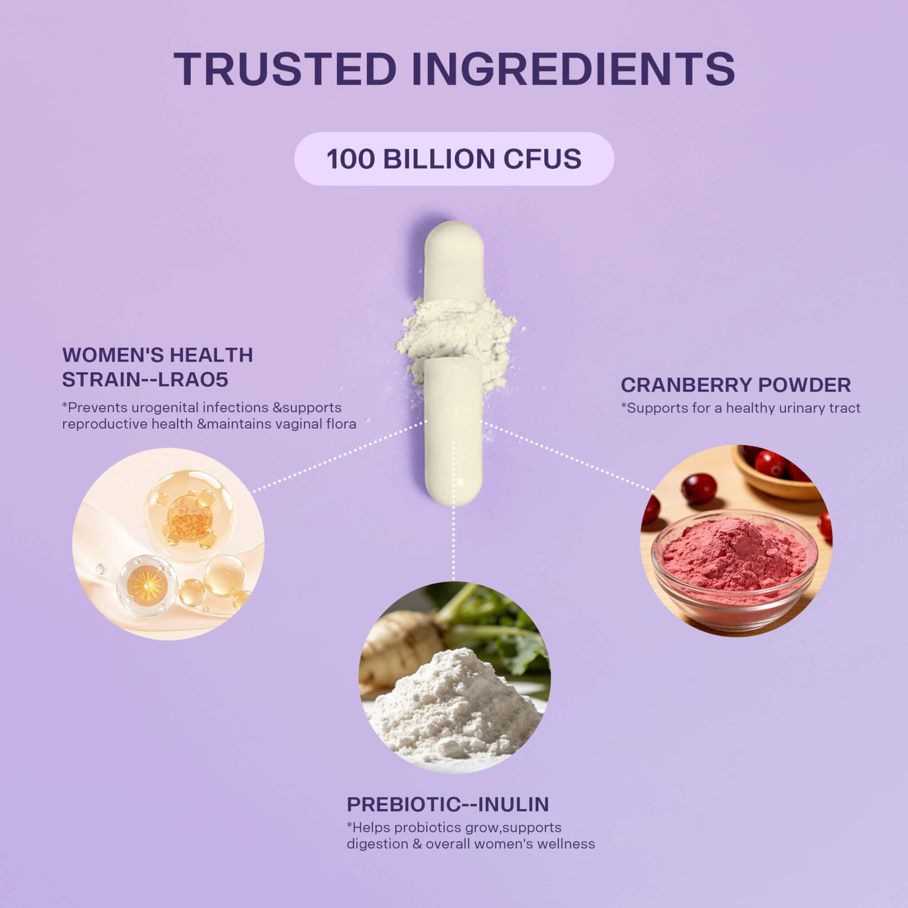 With women's health strains, cranberry powder and prebiotic- inulin, G-Serene 4-In-1 Women's Health Prebiotic + Probiotic supports Gut& Vaginal Microbiome Balanced, pH Balance, Hormone Harmony, Urinary Tract Health.