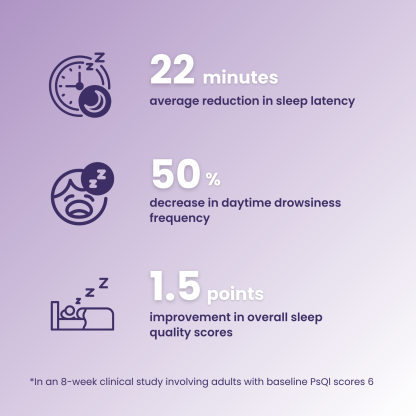 G-Serein Daily Cortisol Management Stress Release Probiotic