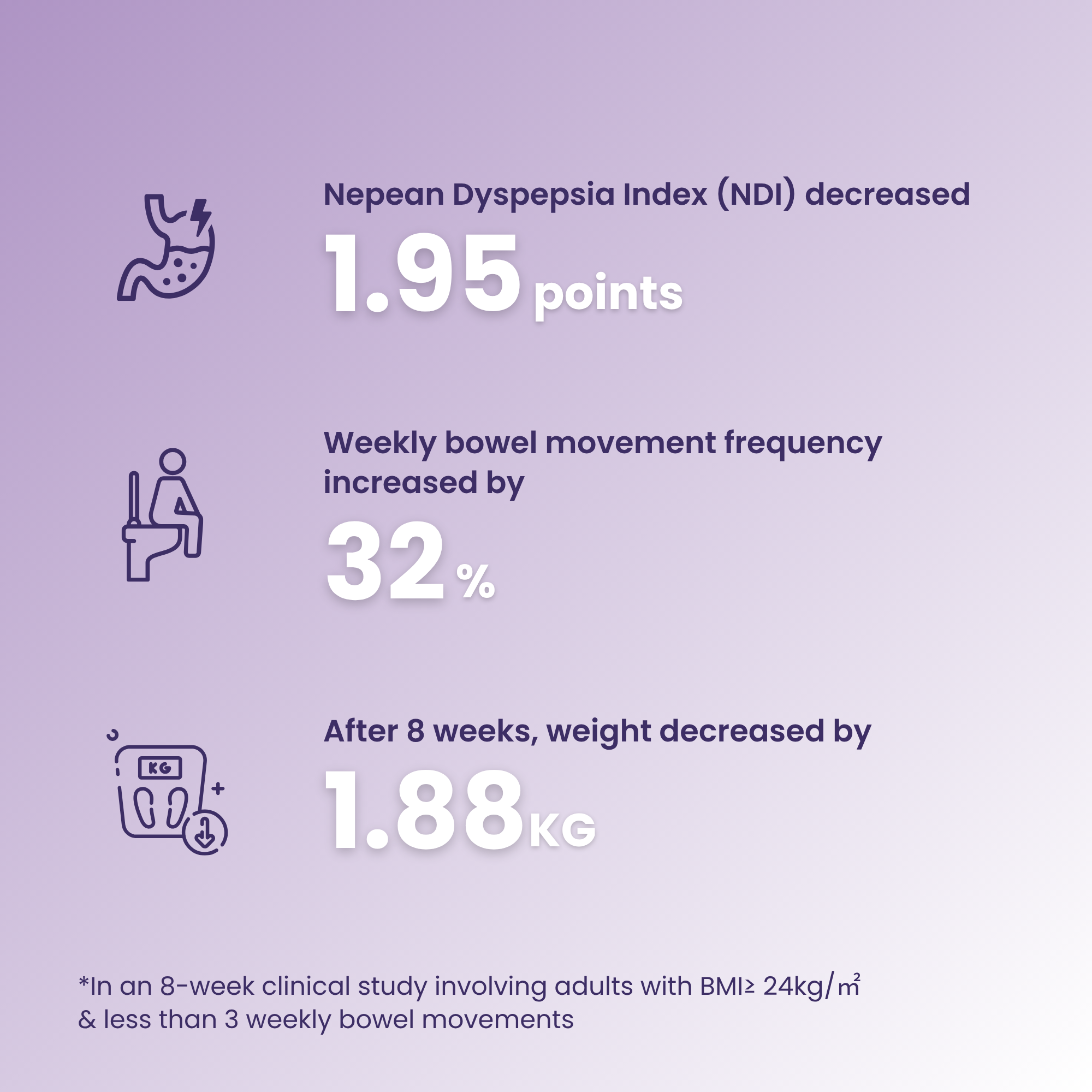 G-Sylph Gut Health Digestion Bowel Regularity Probiotic