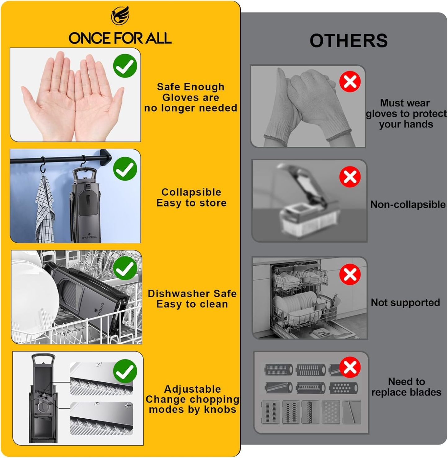 ONCE FOR ALL Upgrade Safe Mandoline Slicer Plus, Biger Size, Adjustable Vegetable Food Chopper Potato Fries Cutter, Detachable Blade, Kitchen Chopping Artifact, Gift (SkyBlue)