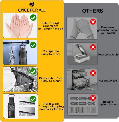 ONCE FOR ALL Upgrade Safe Mandoline Slicer Plus, Biger Size, Adjustable Vegetable Food Chopper Potato Fries Cutter, Detachable Blade, Kitchen Chopping Artifact, Gift (SkyBlue)