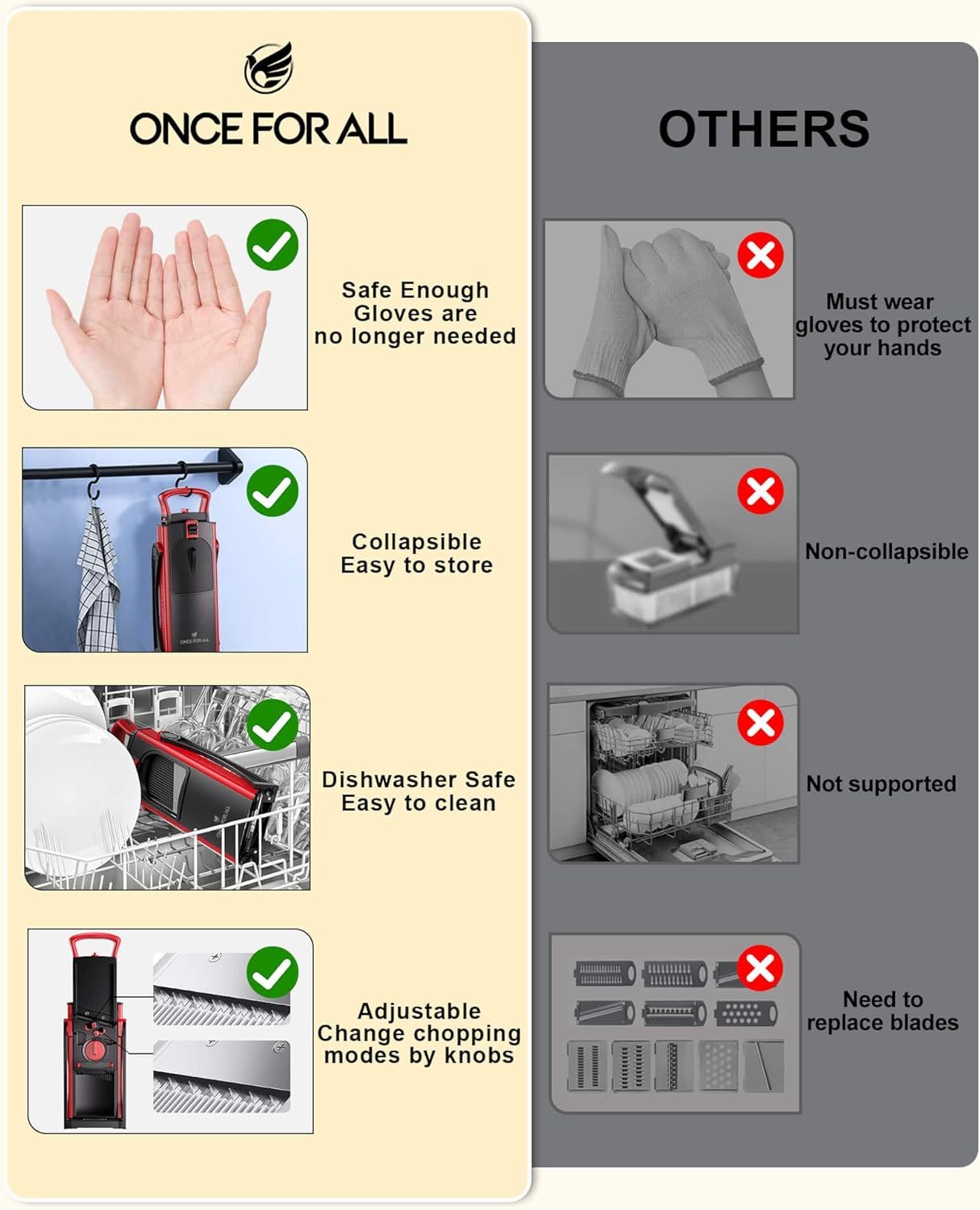 ONCE FOR ALL Upgrade Safe Mandoline Slicer Plus, Biger Size, Adjustable Vegetable Food Chopper Potato Fries Cutter, Detachable Blade, Kitchen Chopping Artifact, Gift (SkyBlue)