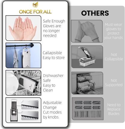 ONCE FOR ALL Upgrade Safe Mandoline Slicer Plus, Biger Size, Adjustable Vegetable Food Chopper Potato Fries Cutter, Detachable Blade, Kitchen Chopping Artifact, Gift (SkyBlue)