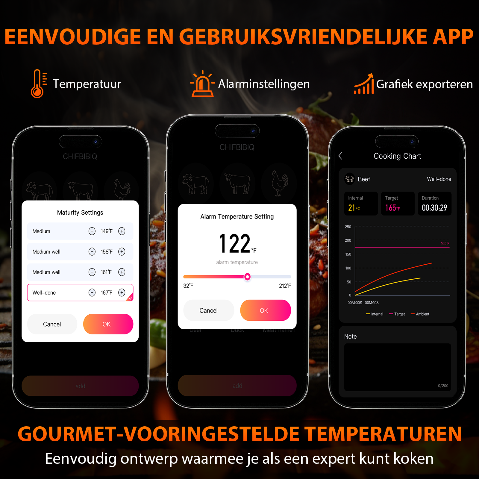 Grillpar BQ-60 – Draadloze Bluetooth-vleesthermometer voor steak, roken en grillen
