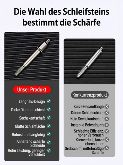 Sparen Sie sich teure Reparaturkosten! Professioneller Hand-Kettensägen-Schärfer – macht Ihre verrostete, stumpfe Kettensäge in 3 Minuten wieder ultrascharf!