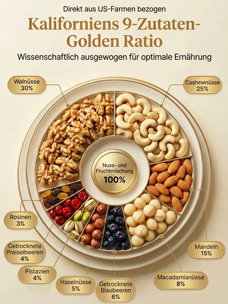 Kalifornische Premium Gesundheits-Nüsse ✨Ohne Zuckerzusatz oder Chemie✨Von Kardiologen empfohlen