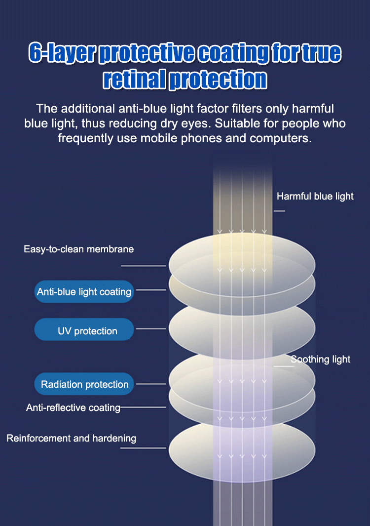 Lightweight frameless reading glasses side view