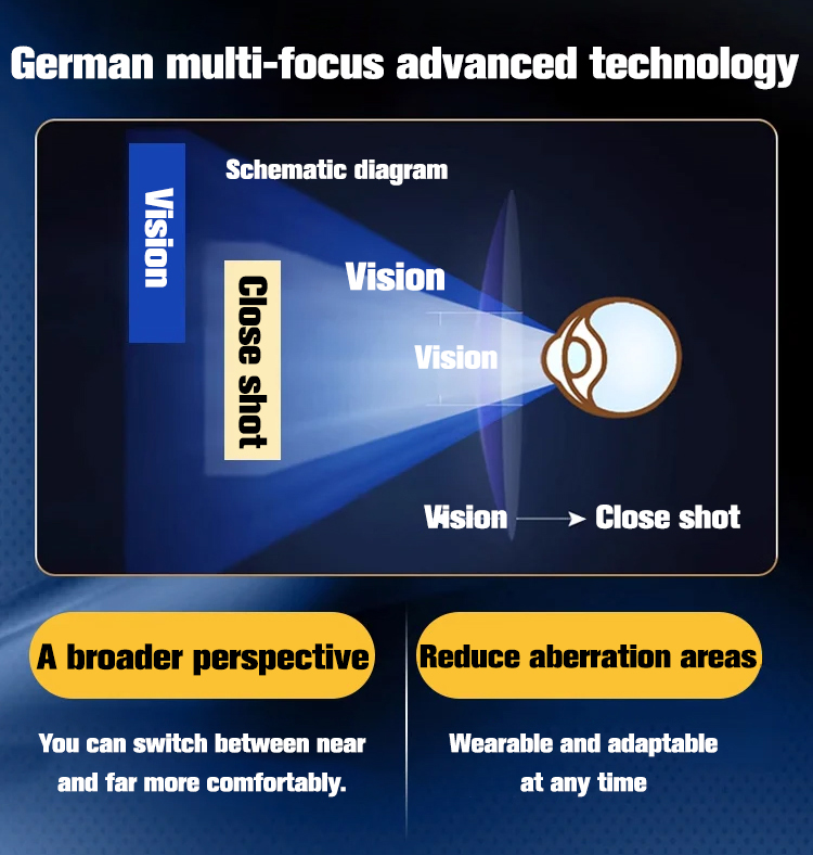 User reading book wearing smart adjustable glasses