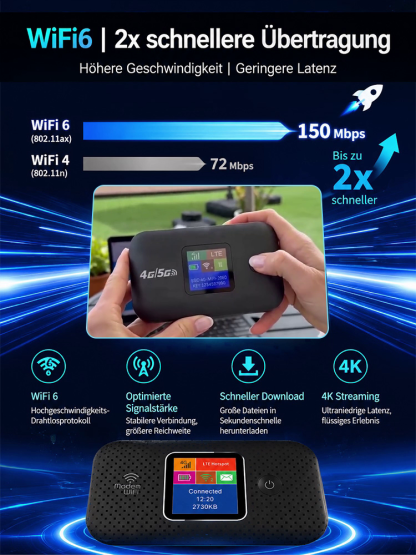 Net-Elite 5G | Unbegrenztes Highspeed-WLAN ohne Vertrag | Satelliten-Fallback-Technologie 🌐