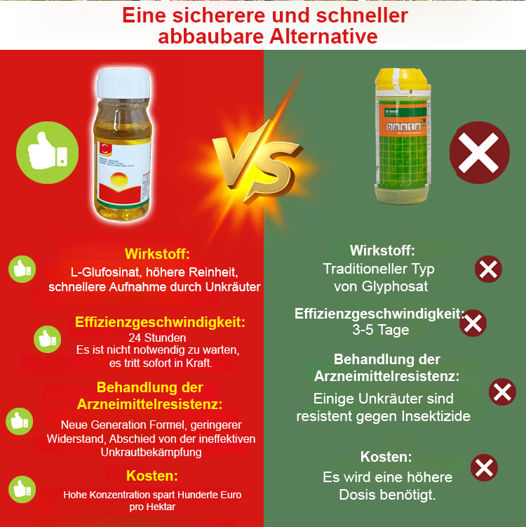 Doppelt zertifiziert (Landwirtschaft & Umwelt): Wirkt in 3 Stunden, nach 2 Tagen neu bepflanzbar, 100 % umweltfreundlich