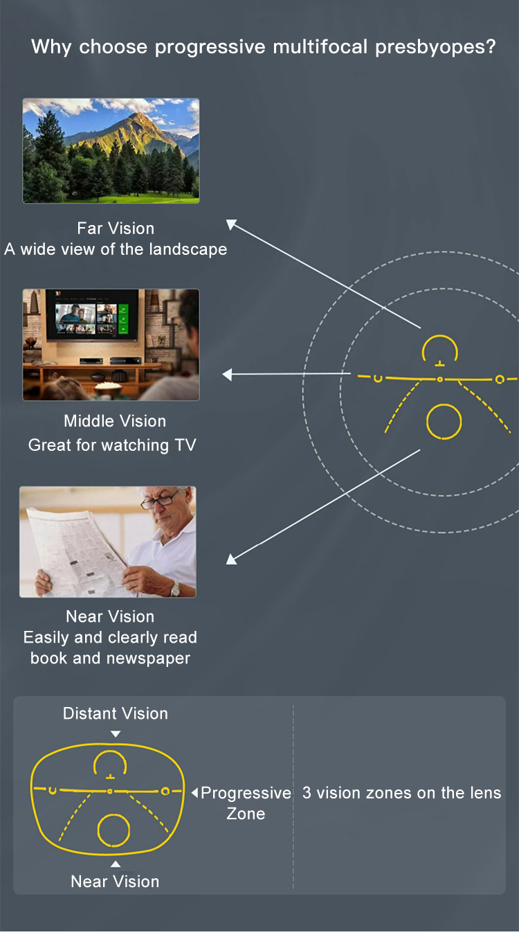 Reading Glasses with Eye Protection Technology