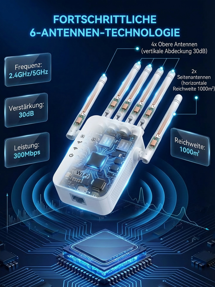 WLAN-Verstärker mit sechs Antennen – Raumfahrt-Behörden-Technologie: 1000 m² Abdeckung, volle Signalstärke vom Keller bis zum Dachboden.