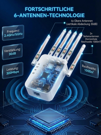 WLAN-Verstärker mit sechs Antennen – Raumfahrt-Behörden-Technologie: 1000 m² Abdeckung, volle Signalstärke vom Keller bis zum Dachboden.