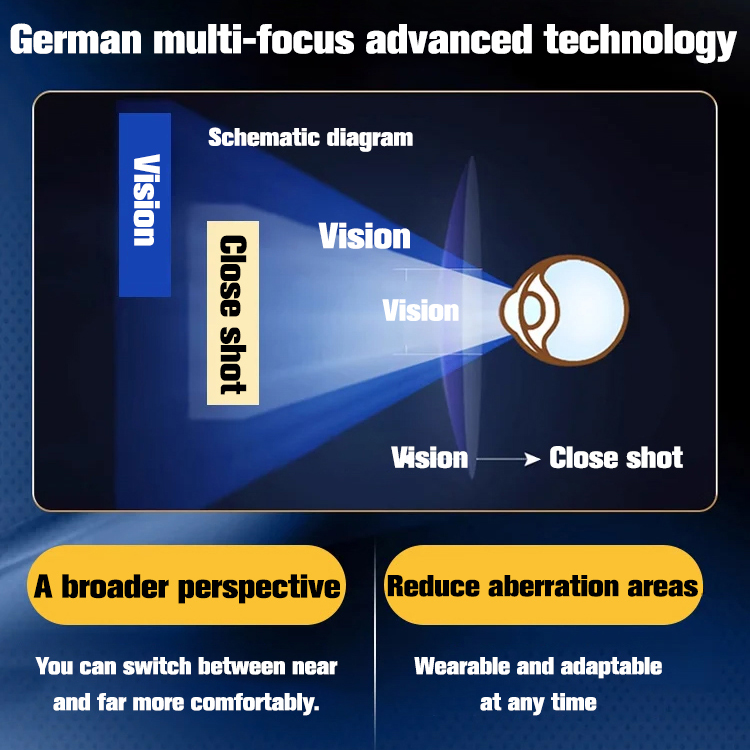 Intelligent Zoom Reading Glasses 