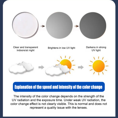 Frameless Integrated Diamond-Cut Smart Zoom Anti-Blue Light HD Reading Glasses