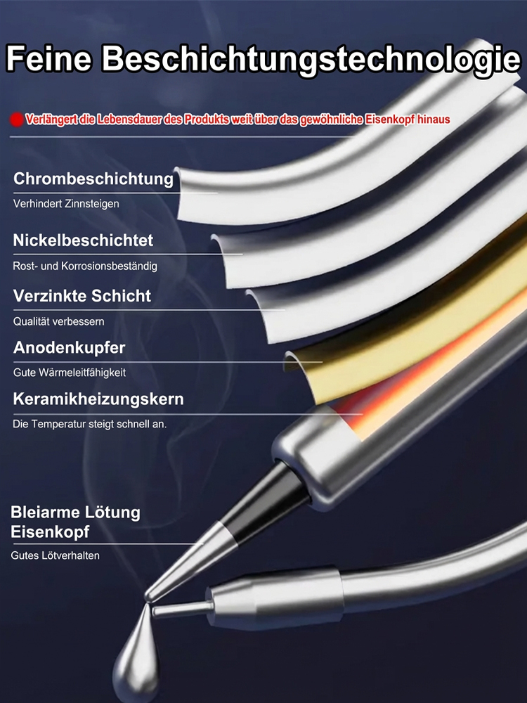 ⚙️ Industrie-Präzisions-Lötpistole | <0,1 °C präzise Temperaturkontrolle | 3 Sek. Aufheizen | 3-in-1: Löten, Entrosten, Schneiden | Lebenslange Garantie