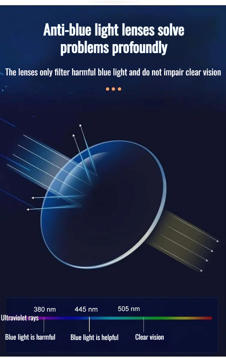 Detail of progressive lens technology for clear vision at all distances