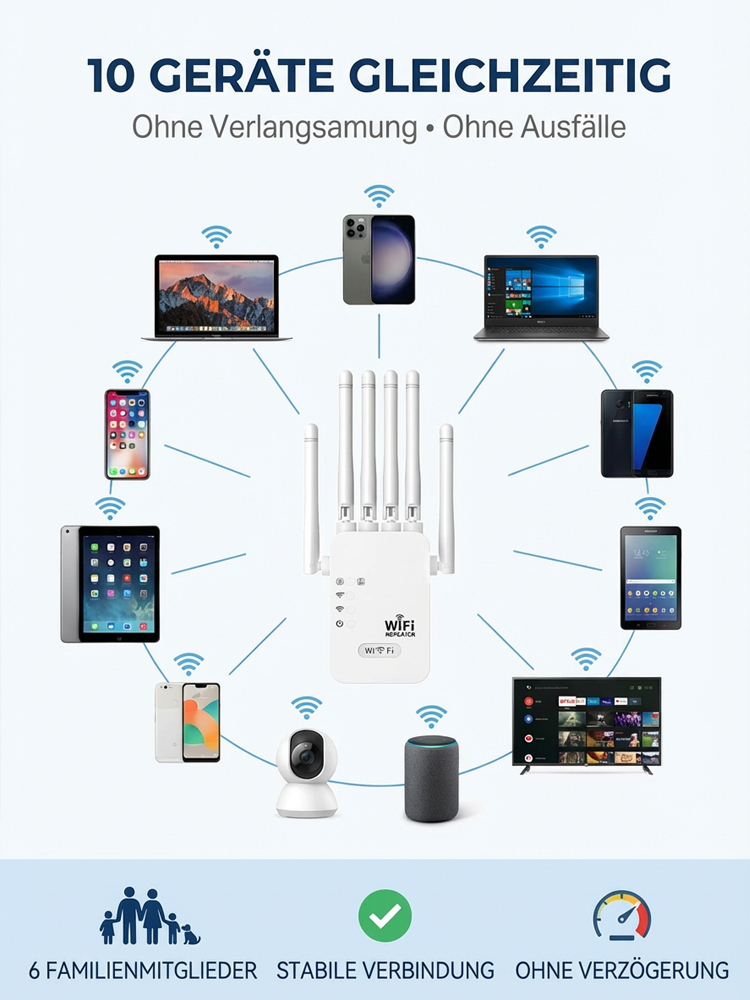 WLAN-Verstärker mit sechs Antennen – Raumfahrt-Behörden-Technologie: 1000 m² Abdeckung, volle Signalstärke vom Keller bis zum Dachboden.