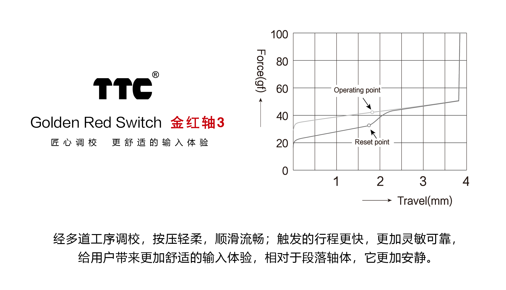 TTC Golden Red V3 Switch, Factory Pre-lubed for Mechanical Keyboard
