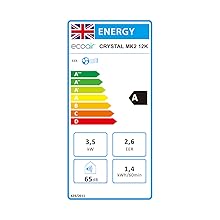 Energy Rating