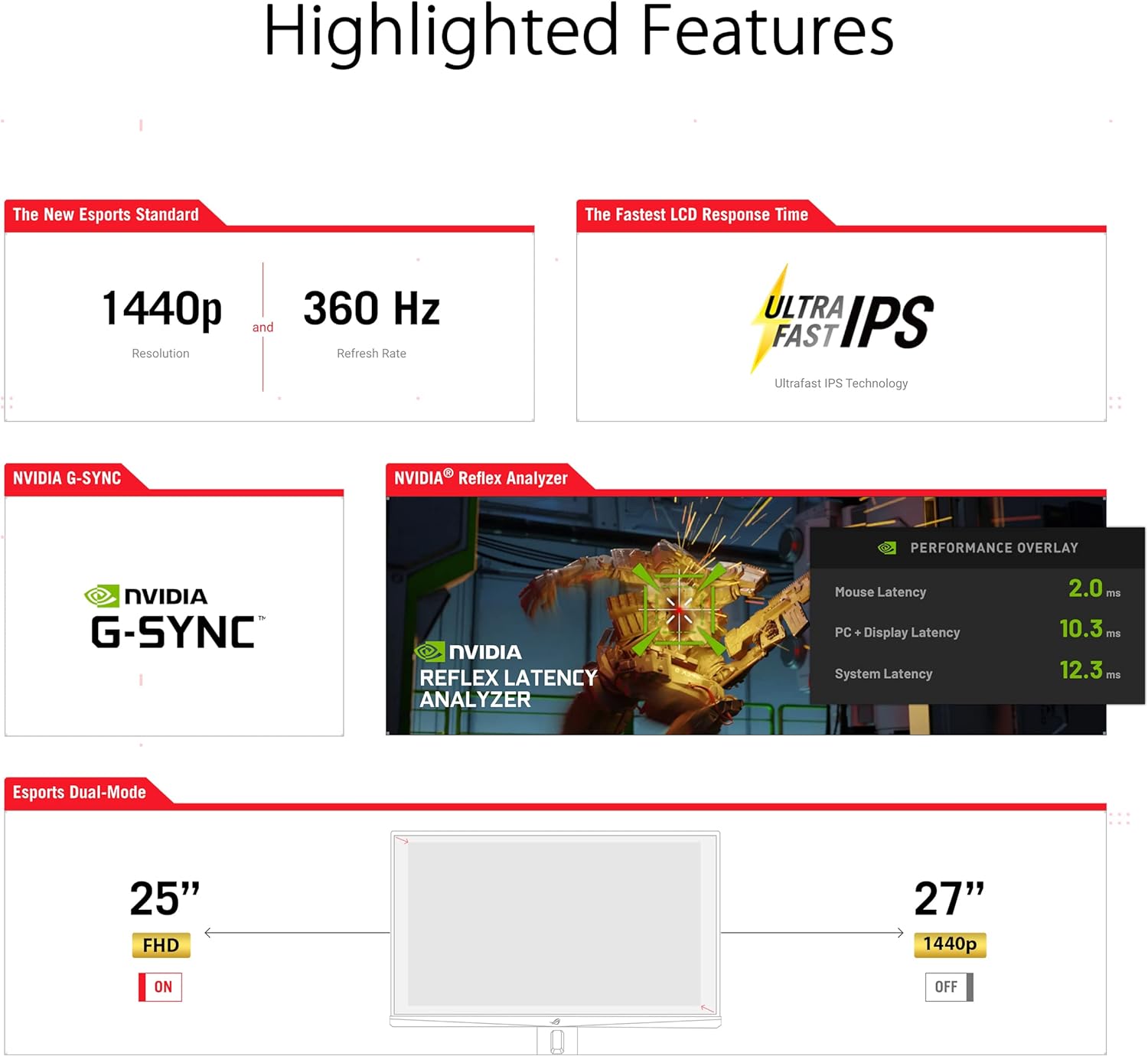 Swift 360Hz 27” 1440P HDR Gaming Monitor (PG27AQN) - QHD (2560 x 1440), Fast IPS, 1ms, G-SYNC, Eye Care, HDMI, DisplayPort, USB, Ergonomic Design, VESA Wall Mountable, HDR10, DisplayHDR600