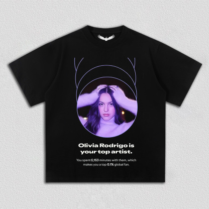 Olivia Rodrigo is your top artist(number can be changed)