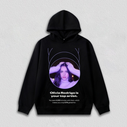 Olivia Rodrigo is your top artist(number can be changed)