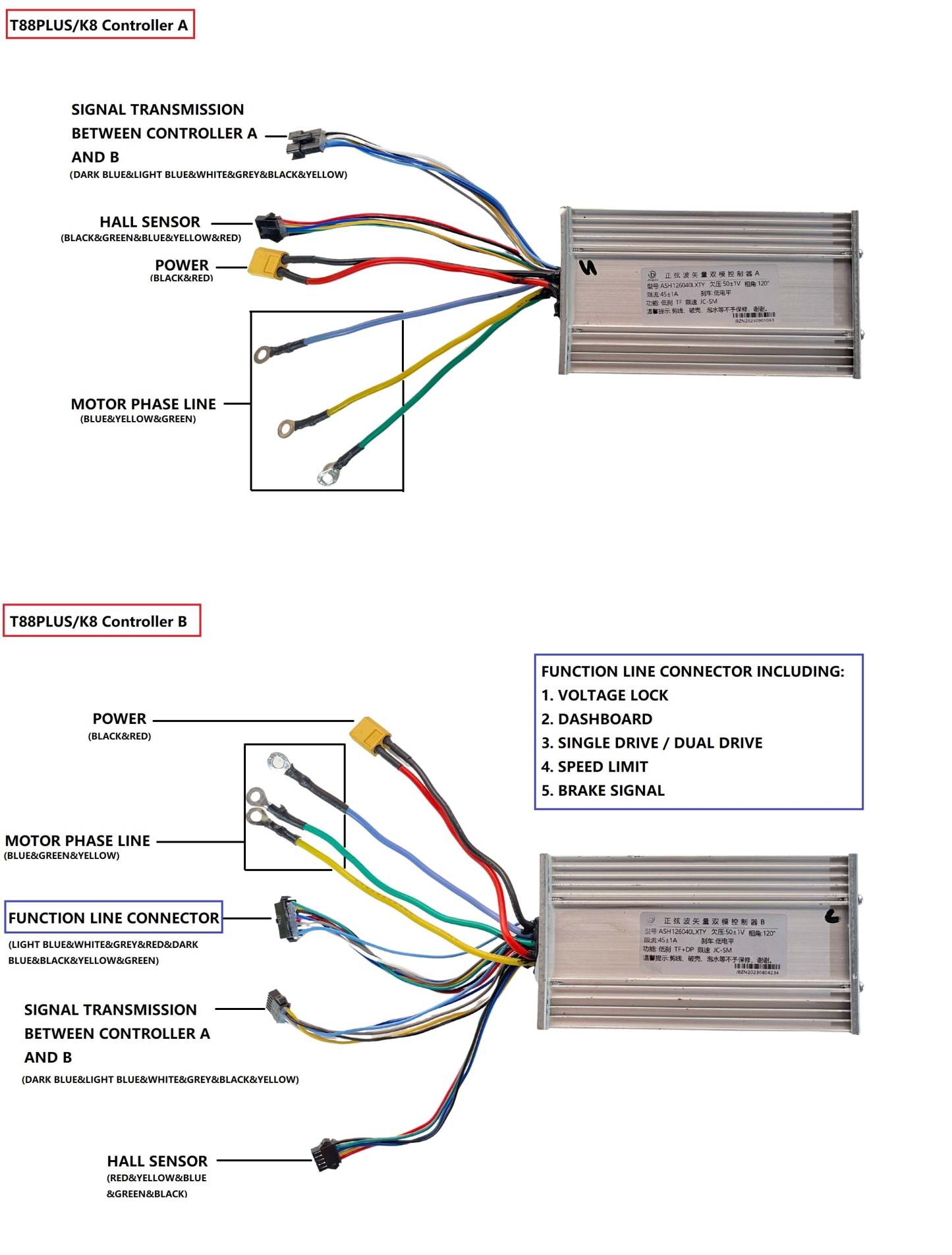 Tifgalop® Electric scooter controller parts