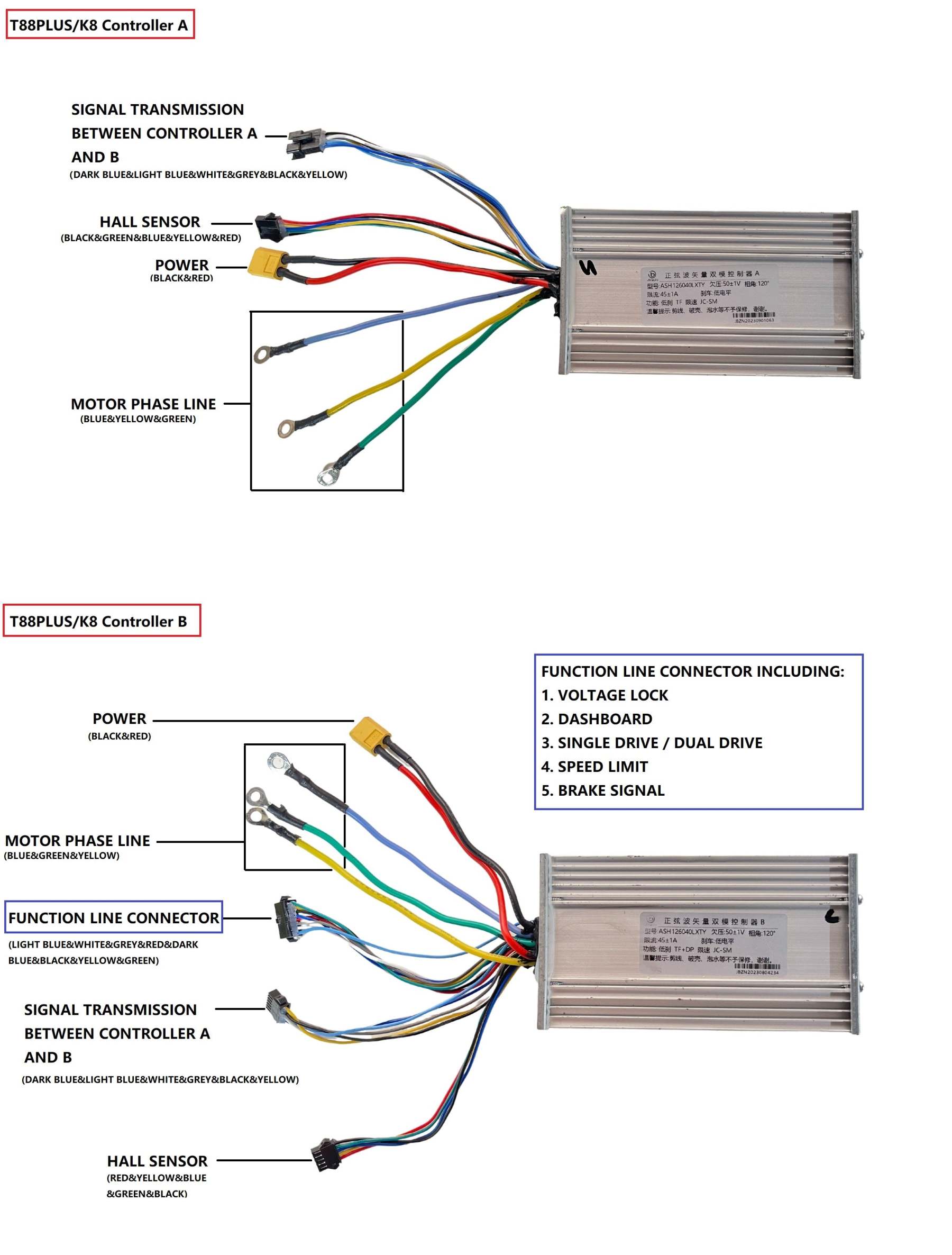 Tifgalop® Electric scooter controller parts