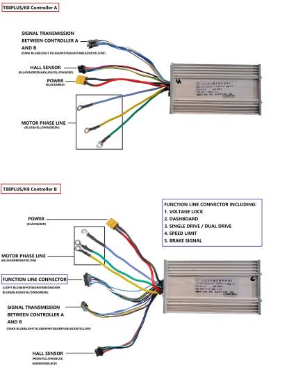 Tifgalop® Electric scooter controller parts