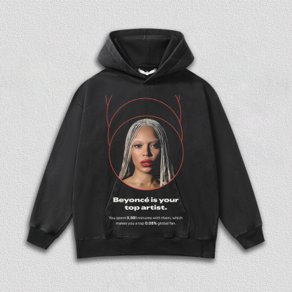 Beyonce is your top artist(number can be changed)