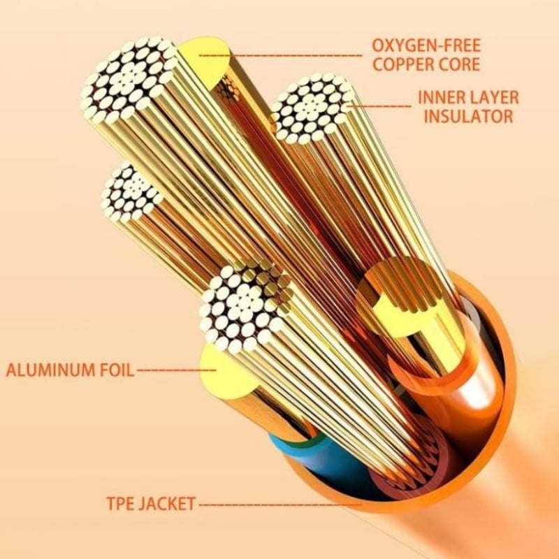 ⚡540° Rotating Streamer Data Cable-POIULTD
