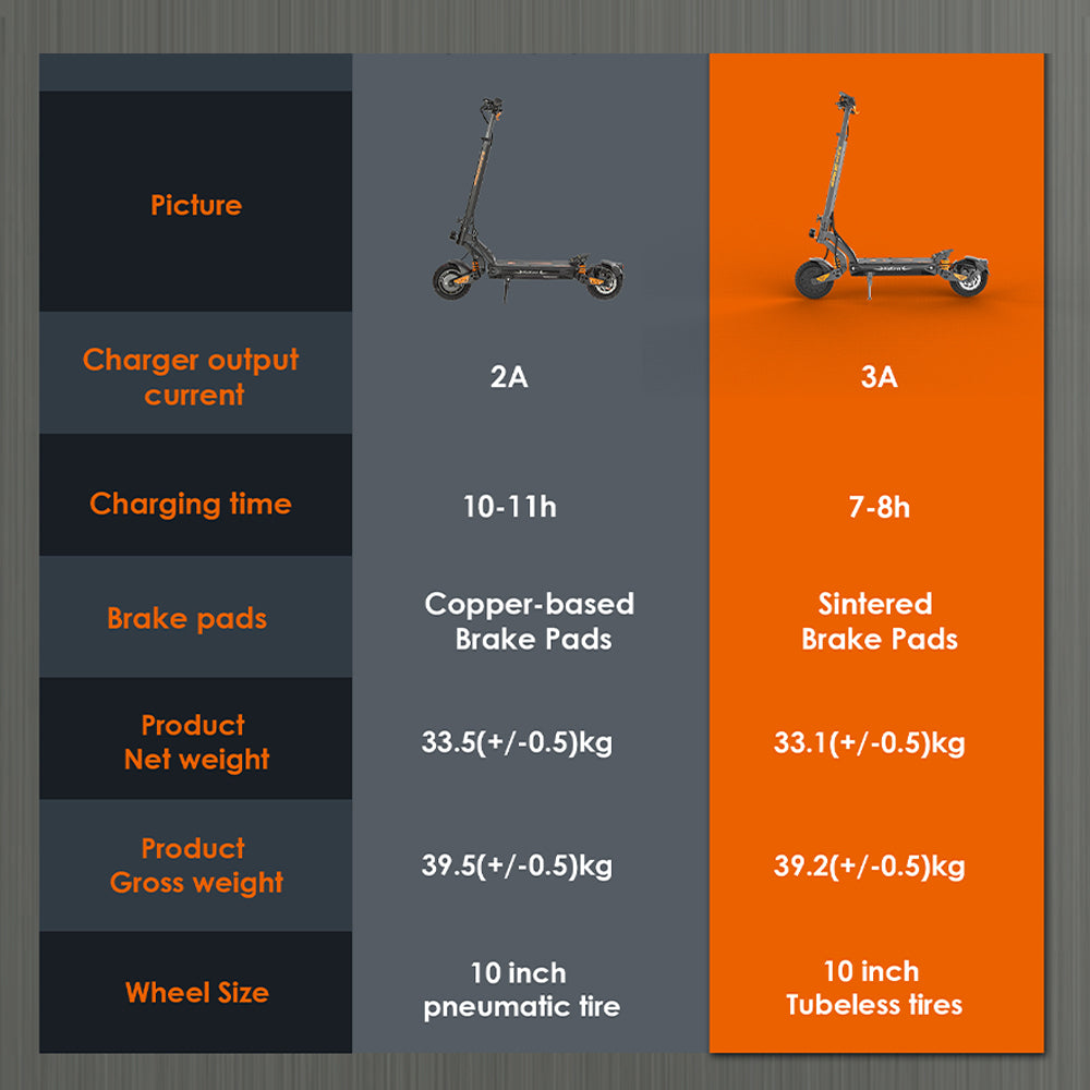 KuKirin G2 Master Electric Scooter