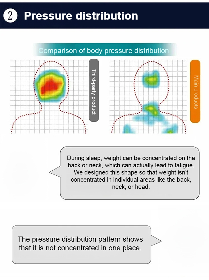 Bear Neck Pillow-Improves sleep and relieves spinal pressure