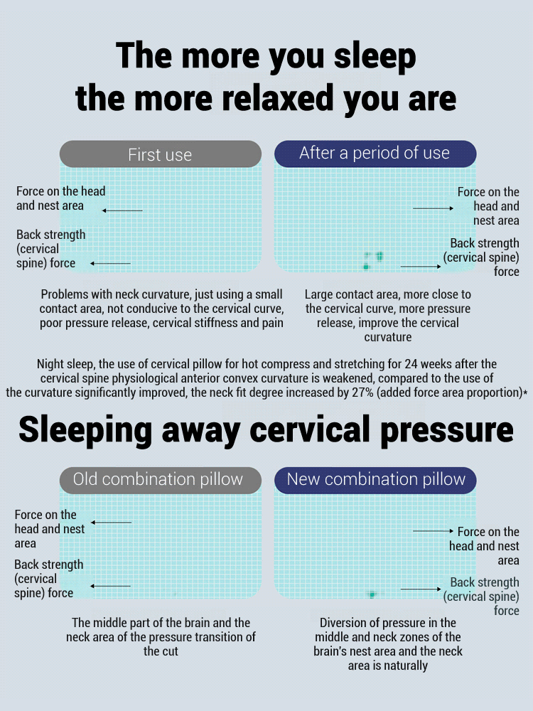 Orthopedic doctor-recommended neck pillow—sleep in 5 seconds, comfortably and snore-free