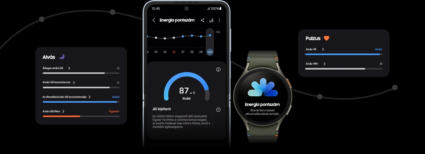 T&ouml;bb k&eacute;pernyő megjelen&iacute;ti az Energiaszint m&eacute;rősz&aacute;mait, bele&eacute;rtve az alv&aacute;st, a pulzussz&aacute;mot &eacute;s a napi aktivit&aacute;st. A Galaxy Watch7 k&eacute;pernyőj&eacute;n egy Energiaszint ikon l&aacute;that&oacute;, m&iacute;g a p&aacute;ros&iacute;tott Samsung Galaxy okostelefon k&eacute;pernyőj&eacute;n egy Energiaszint eredm&eacute;ny l&aacute;that&oacute; '98' &eacute;rt&eacute;kkel, &eacute;s az &eacute;rt&eacute;k r&eacute;szletes lebont&aacute;sa.