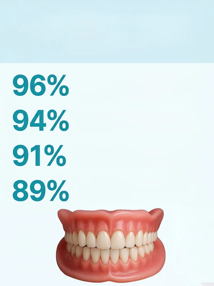 Zestaw protez całkowitych dla pewnego uśmiechu