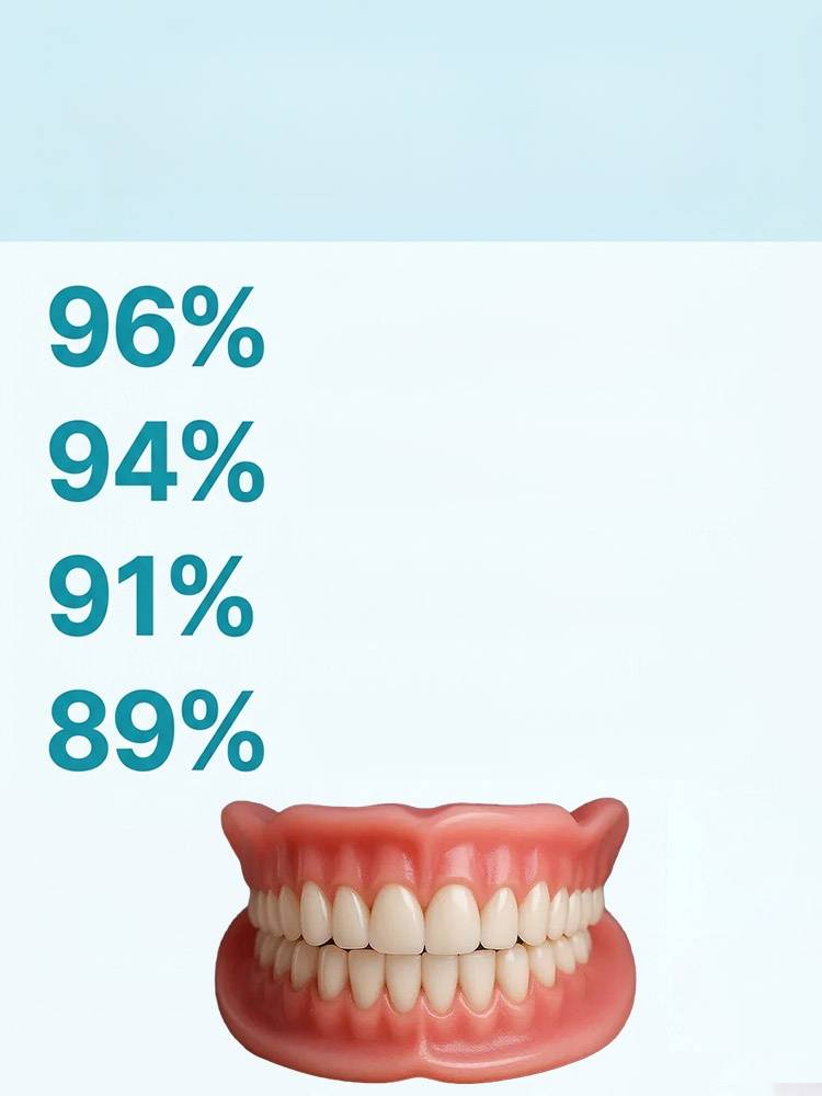 Zestaw protez całkowitych dla pewnego uśmiechu