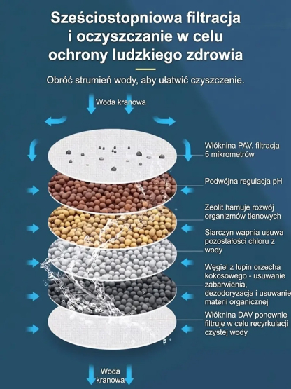 💦Sześciowarstwowy filtr do kranu domowego🏡Sześciowarstwowa głęboka oczyszczalnia wody – pożegnaj się z drogimi oczyszczaczami wody