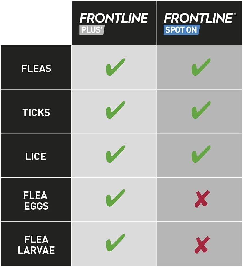 FRONTLINE? Plus Flea Tick Treatment for Medium Dogs (10-20kg)