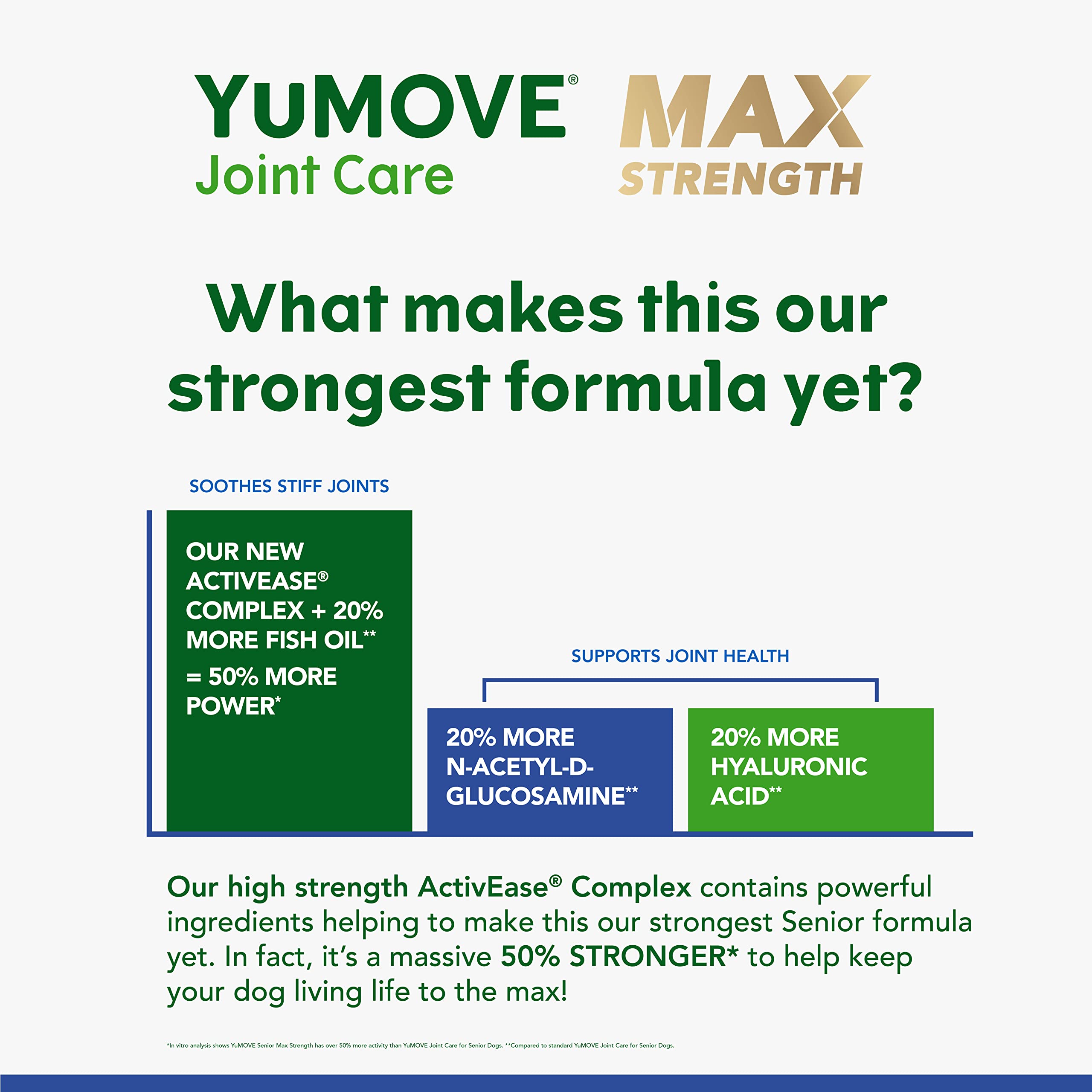YuMOVE Joint Care PLUS MAX for Senior Dogs 120 Tablets
