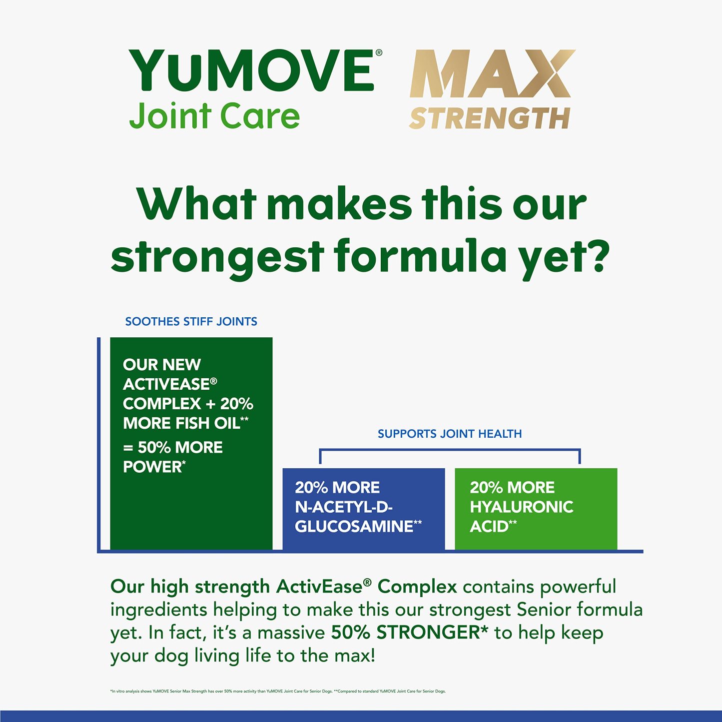 YuMOVE Joint Care PLUS MAX for Senior Dogs 120 Tablets
