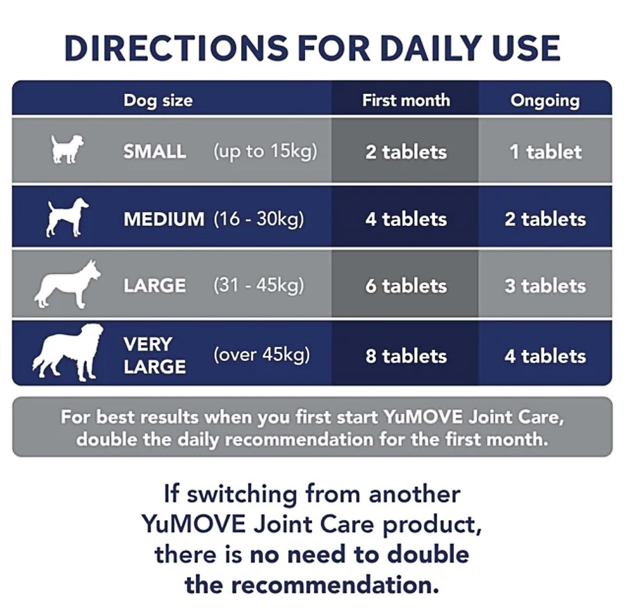 YuMOVE Joint Care MAX Strength for Senior Dogs 120 Tablets