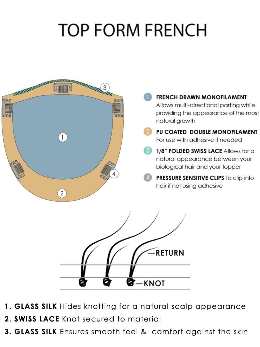 Top Form French 12" | Remy Human Hair Topper (Mono Top)-Lelony