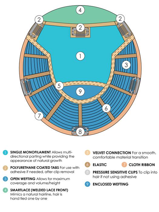 Top Smart HH 18" | Lace Front Remy Human Hair Topper (Mono Top)-Lelony