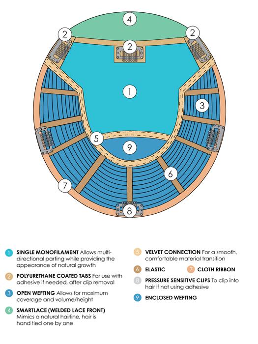 Top Smart HH 12" | Lace Front Remy Human Hair Topper (Mono Top)-Lelony